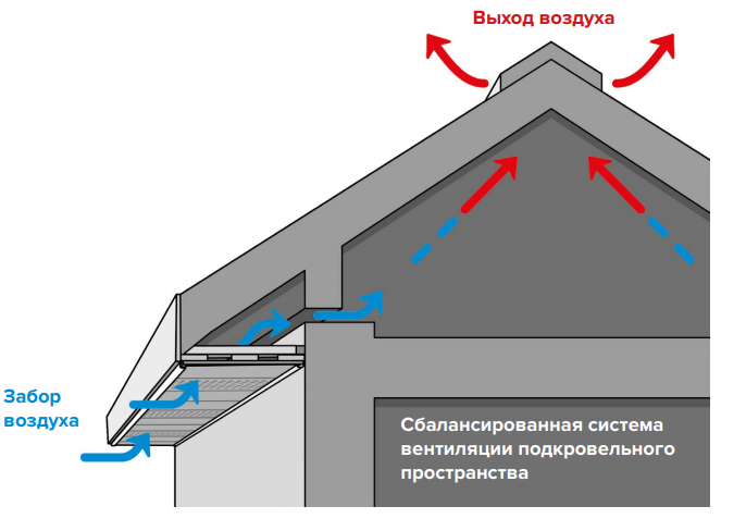 Применение виниловых софитов ТЕХНОНИКОЛЬ