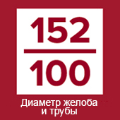 Преимущества водосточной системы ТН ПВХ МАКСИ